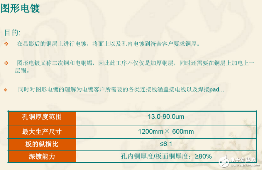 雙層PCB板制作過程與雙層PCB板制作工藝（干貨分享）