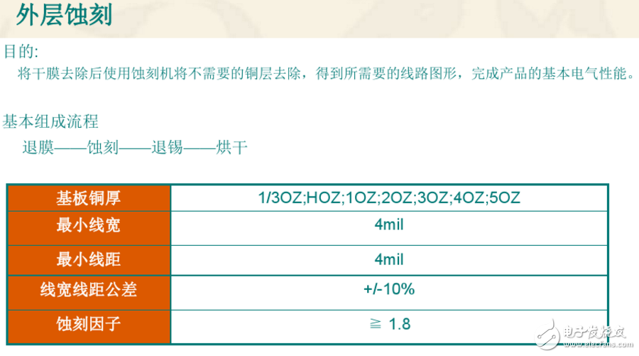 雙層PCB板制作過程與雙層PCB板制作工藝（干貨分享）