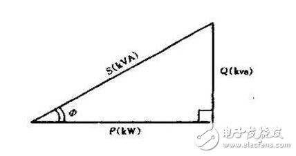 功率因數(shù)角