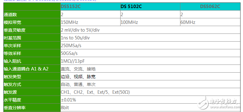 ds5062示波器的使用方法圖解