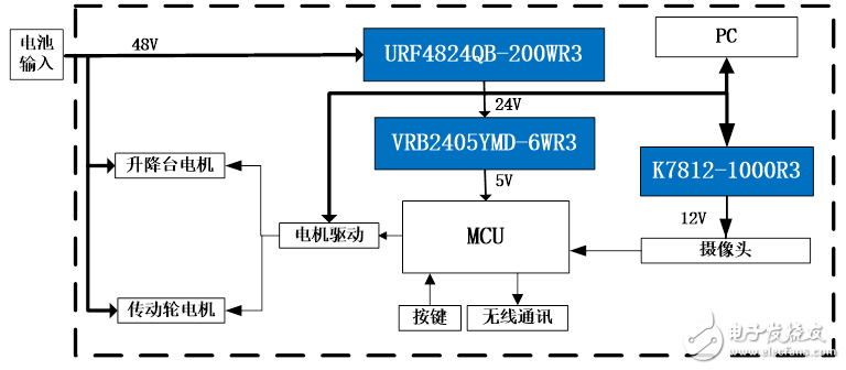 工業(yè)智能機器人電源電壓/功率需求應(yīng)用解決方案