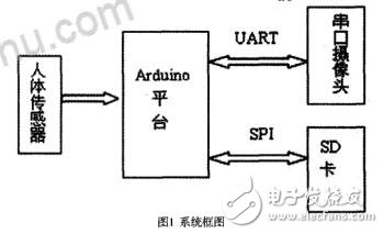 基于安卓平臺(tái)及GX T—Y201串口攝像頭模組的安防監(jiān)控設(shè)計(jì)