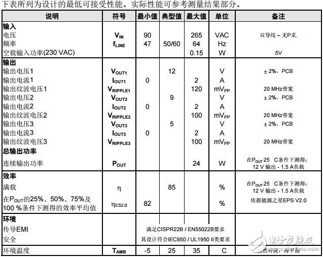 基于TOPSwitchiIX的24W 高效率CV/CC適配器