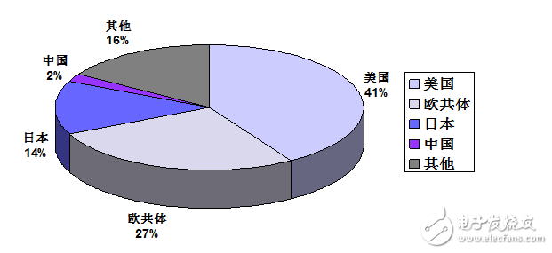 醫(yī)療器械數字化應用設計實例大全