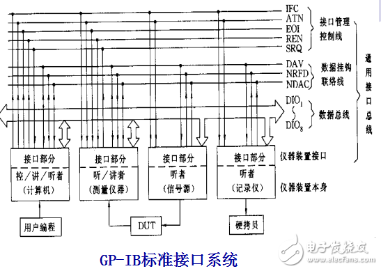 醫(yī)療器械數字化應用設計實例大全