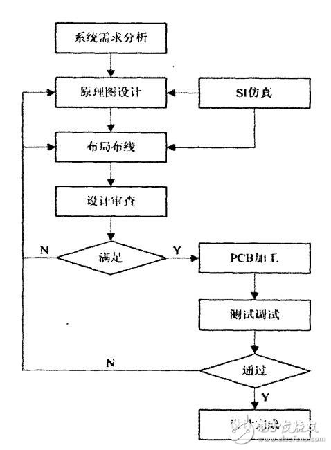 基于ARM和FPGA的嵌入式開發(fā)平臺(tái)設(shè)計(jì)與技術(shù)實(shí)現(xiàn)