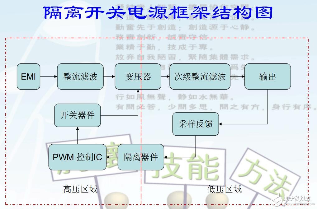 反激開關(guān)電源設(shè)計及技術(shù)應(yīng)用