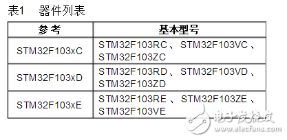 雁凌電子之stm32f103zet6最小系統(tǒng)電路原理圖紙匯總