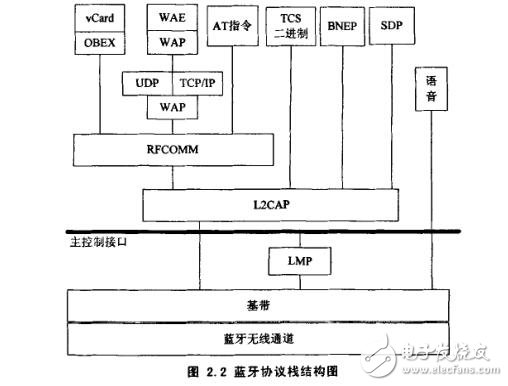 基于嵌入式Linux操作系統(tǒng)及藍(lán)牙協(xié)議的安防系統(tǒng)設(shè)