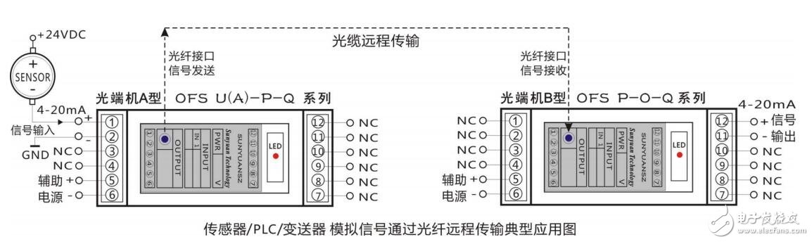 關(guān)于模擬信號光纖傳輸全隔離光端機(jī)的典型應(yīng)用