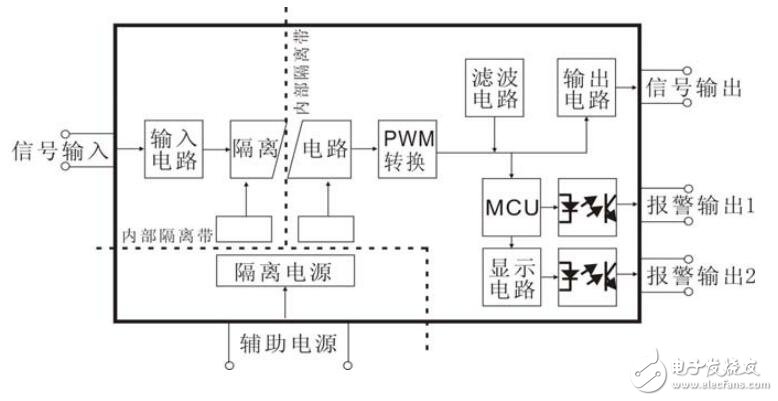 關(guān)于PWM信號(hào)輸入智能監(jiān)控隔離變送器的產(chǎn)品特點(diǎn)及典型應(yīng)用