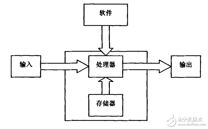 嵌入式互感器伏安特性測試系統(tǒng)的深入研究