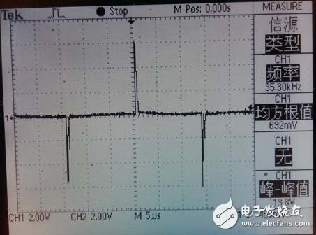 逆變電源中MOSFET的驅(qū)動