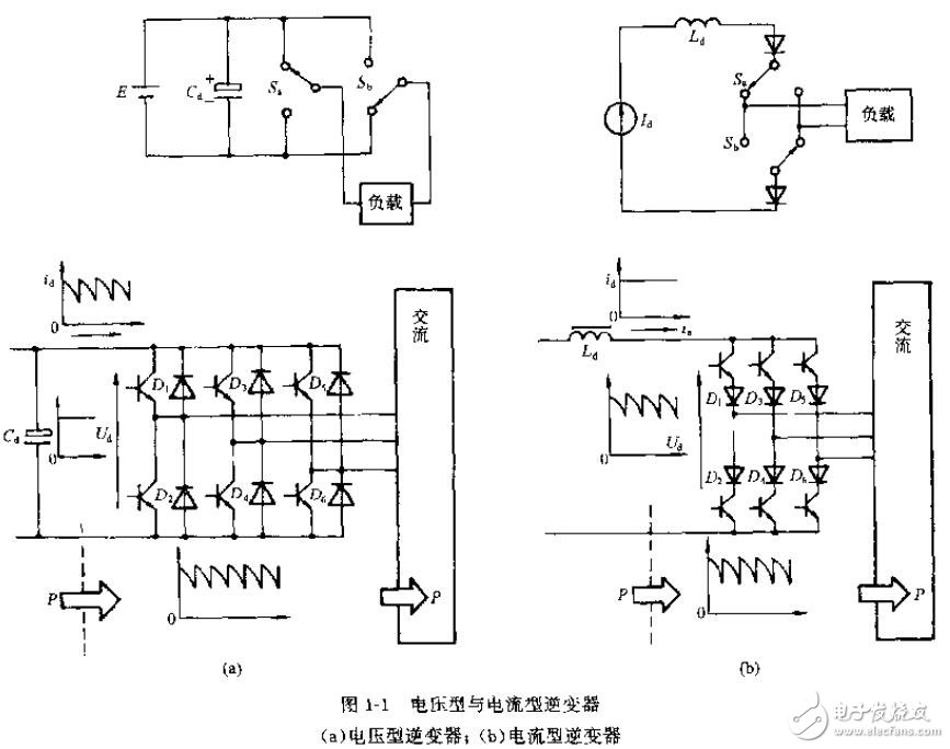 正弦波逆變器基礎(chǔ)知識及應(yīng)用