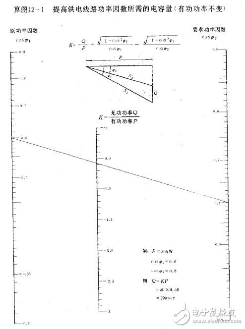 輸出電、電線電纜及電源計算圖解及應(yīng)用