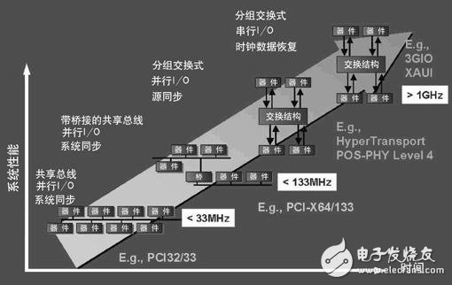 關(guān)于創(chuàng)新連接技術(shù)的發(fā)展