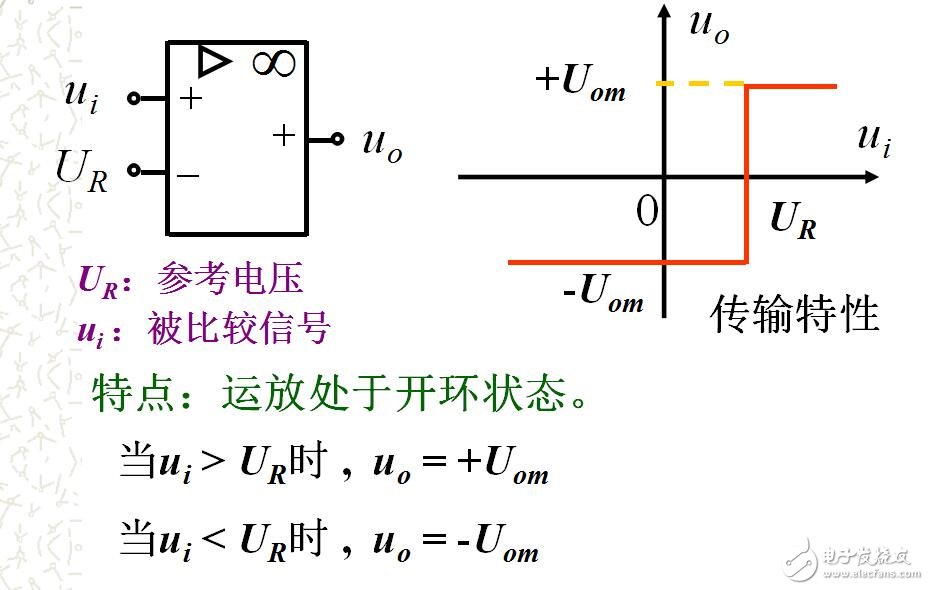 比較器 運放的非線性應(yīng)用電路