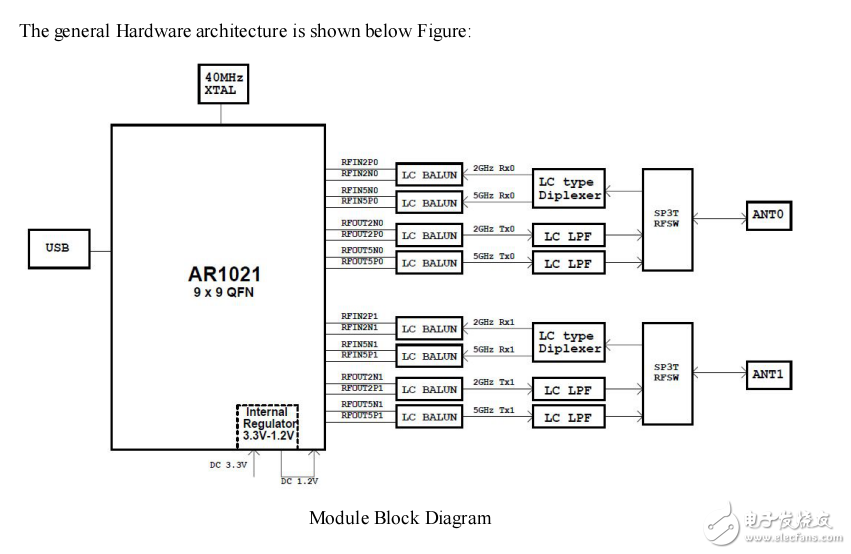 USB接口AR1021X雙頻WiFi模塊ITM-UB22