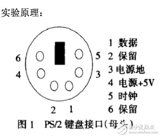 PS2鍵盤與單片機(jī)通信