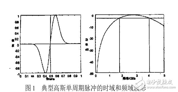 超寬帶無線通信技術(shù)及其應(yīng)用和注意問題