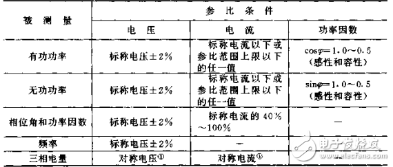 電力系統(tǒng)_電測(cè)量變送器檢定