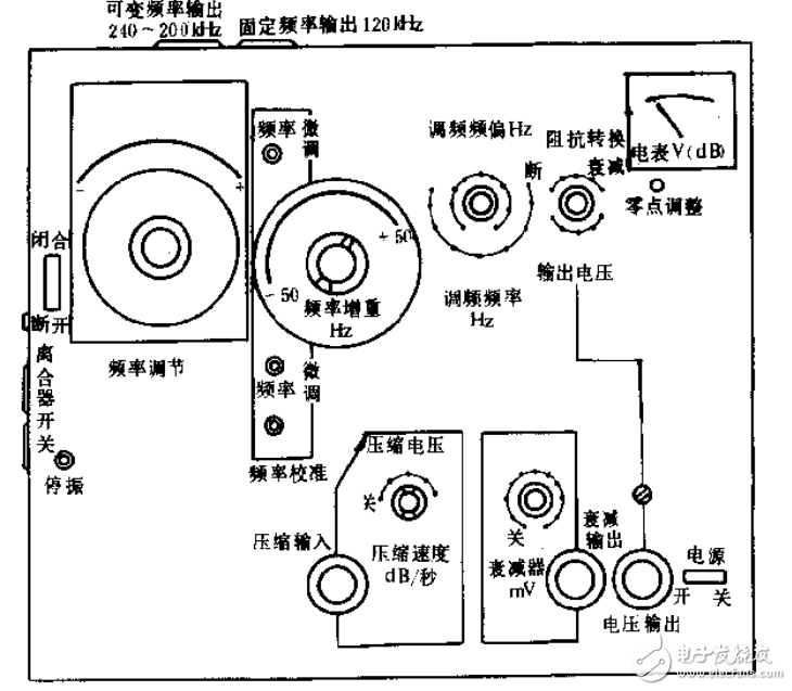 電聲測量技術(shù)與實(shí)現(xiàn)