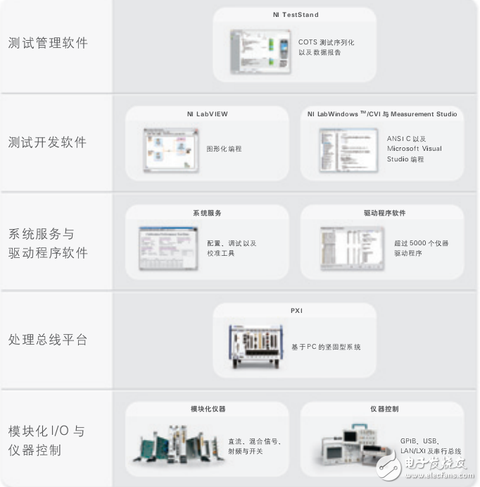 基于labview_ni自動(dòng)化測(cè)試系統(tǒng)的設(shè)計(jì)