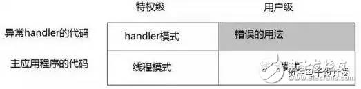 STM32的這些經(jīng)典功能，你真的造嗎？