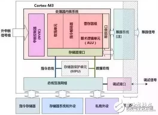 STM32的這些經(jīng)典功能，你真的造嗎？