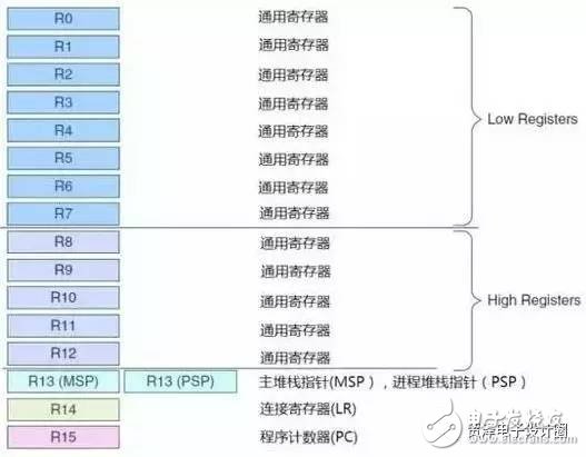 STM32的這些經(jīng)典功能，你真的造嗎？