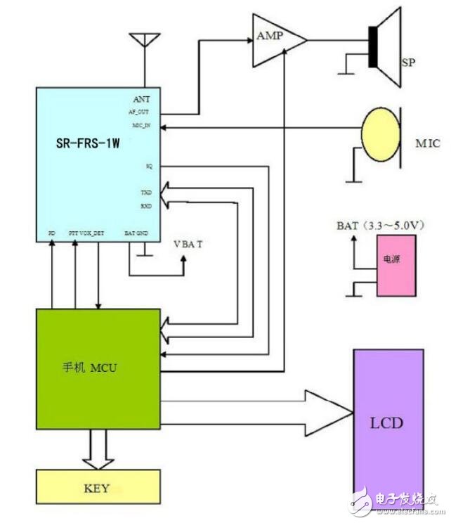 基于SR-FRS-1WU的無線對(duì)講、數(shù)傳收發(fā)模塊應(yīng)用電路及參數(shù)