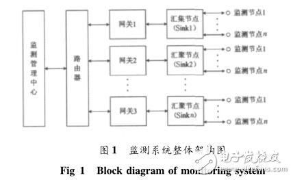 采用無線傳感器網(wǎng)絡(luò)監(jiān)測步進(jìn)電機(jī)運(yùn)行狀態(tài)的設(shè)計(jì)應(yīng)用