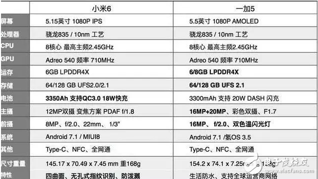 同樣是高通驍龍835的旗艦機(jī)，小米6和一加5的網(wǎng)友評價(jià)卻是不同畫風(fēng)！