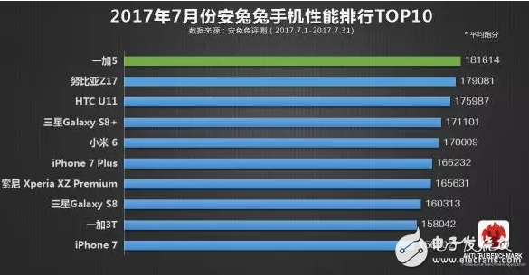 同樣是高通驍龍835的旗艦機(jī)，小米6和一加5的網(wǎng)友評價(jià)卻是不同畫風(fēng)！