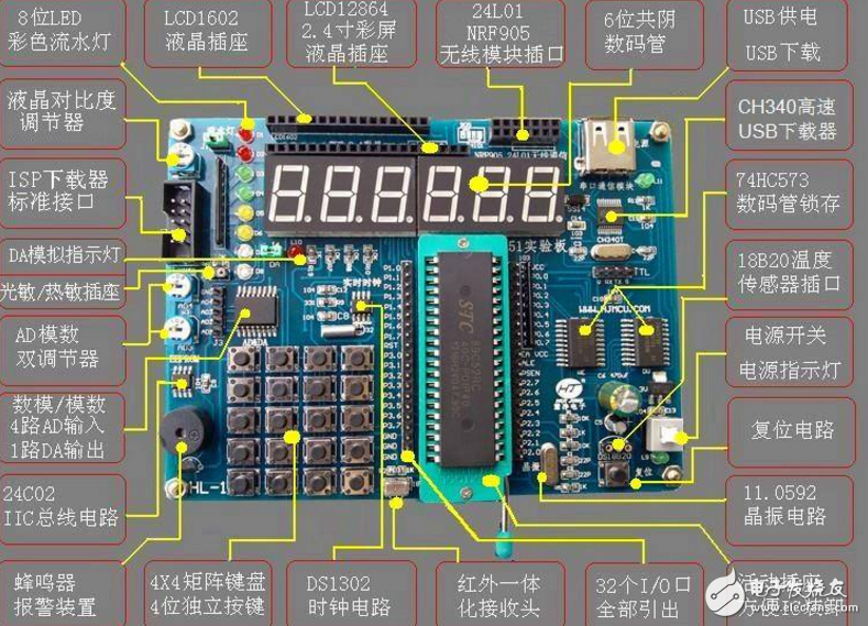 HL開發(fā)板配套的簡易計算器（數(shù)碼管顯示）C語言資料