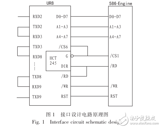 UR8的586-Engine異步串行通信擴展設計