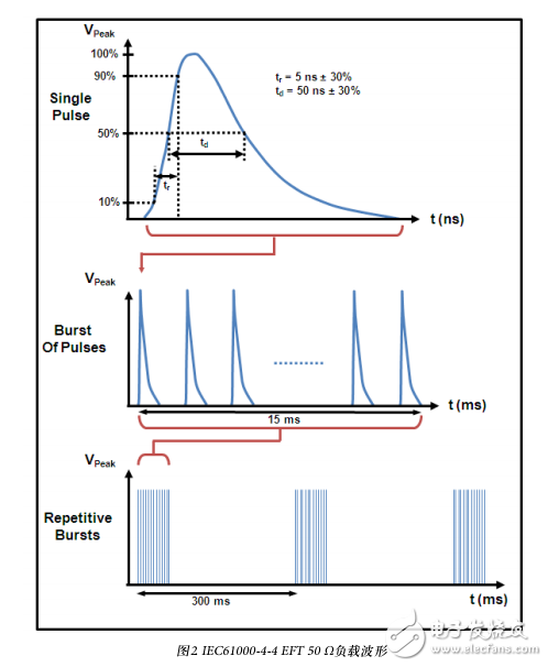 RS-485通信網(wǎng)絡不受有害EMC事件影響