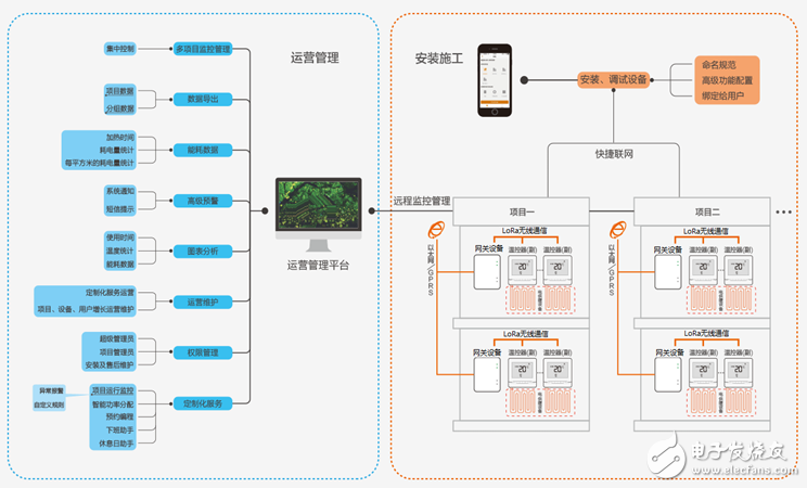 LoRa在溫控器中的應(yīng)用