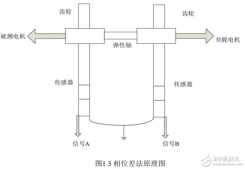 基于MC68HC908MR32測(cè)量電機(jī)參數(shù)的研究