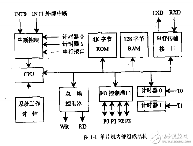 基于MCS51系列瞬態(tài)誘發(fā)耳聲發(fā)射聽(tīng)力系統(tǒng)的設(shè)計(jì)