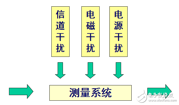 工程測試技術基礎第四部分（測試系統(tǒng)特性）