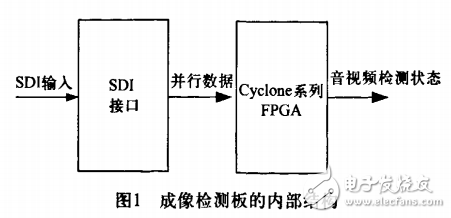 光電成像系統(tǒng)電路設(shè)計(jì)