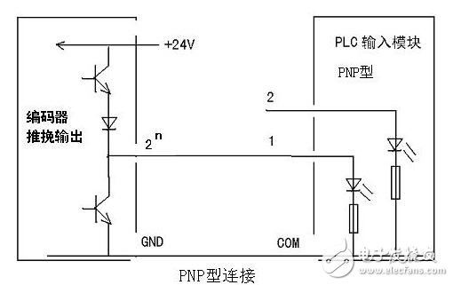 基于HL開發(fā)板的密碼鎖掉電記憶密碼