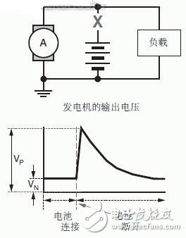 汽車電子電壓瞬變/擾動(dòng)測(cè)試方案