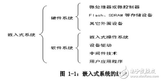 基于Linux操作系統(tǒng)ARM體系的嵌入式工控一體機(jī)設(shè)計與實(shí)現(xiàn)