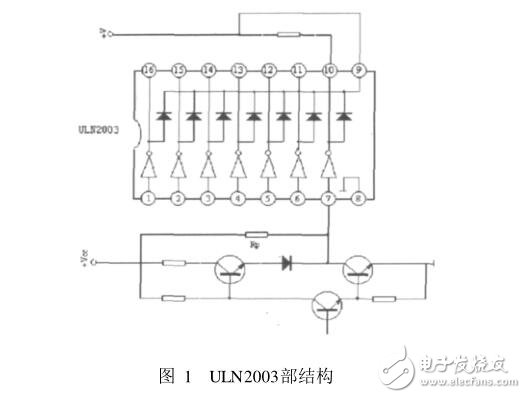 基于ULN2003及單片機(jī)驅(qū)動步進(jìn)電機(jī)的應(yīng)用案例