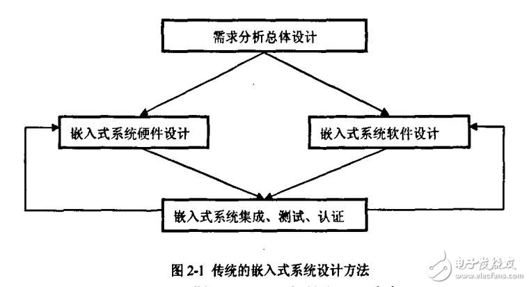 基于ARM和CPLD的可擴(kuò)展嵌入式系統(tǒng)設(shè)計(jì)