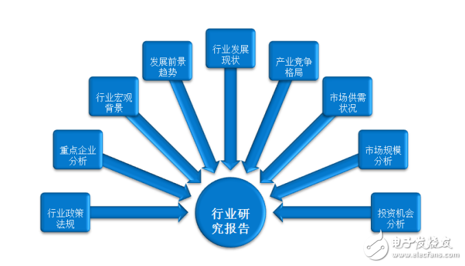 中國(guó)通用無(wú)線通信傳輸設(shè)備市場(chǎng)調(diào)研報(bào)告