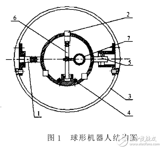 藍(lán)牙技術(shù)的機(jī)器人模塊化無線通信