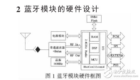 藍牙芯片的無線通信模塊設(shè)計與開發(fā)